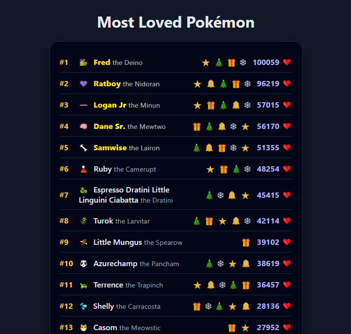 Gameplay screenshot 1